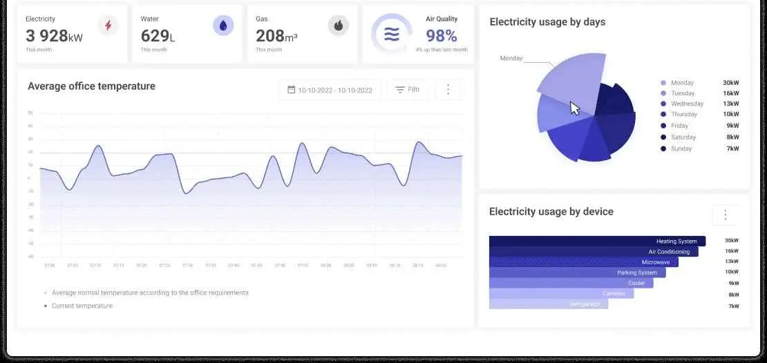 SmartEnergy