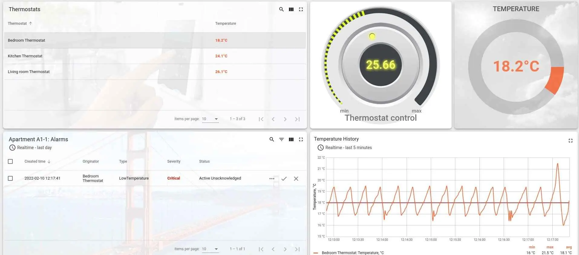 smartMetering